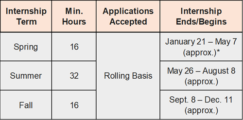 Oversight Table
